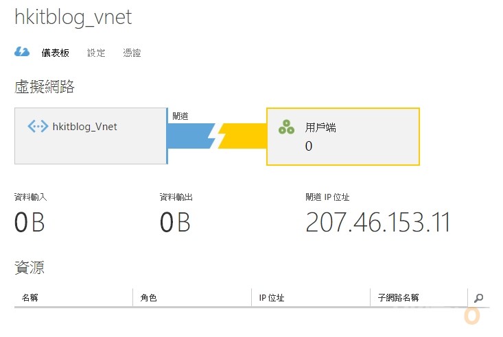 Microsoft Azure Point to Site VPN generate cert