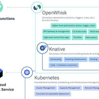 IBM與Google Cloud共同推出開源無伺服器平台Knative