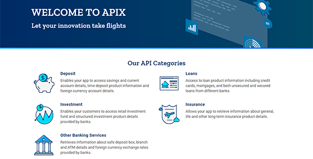 全港首個跨銀行API交換平台 支援13家銀行提供200個API